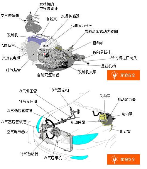 京车汇-令人震撼的汽车解剖图