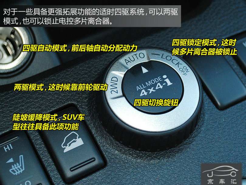 京车汇图解汽车内部各种按钮与标识